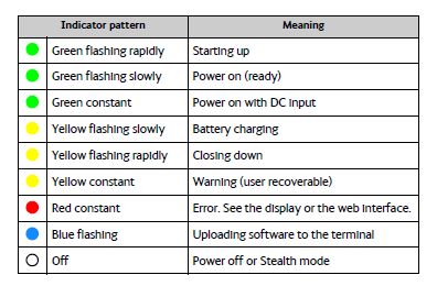 LED_Status.png